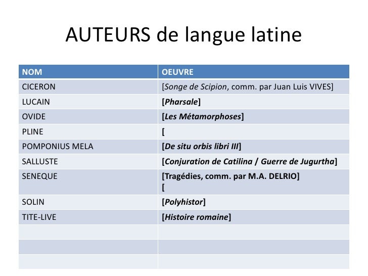 Pourcentage Que Prend L'etat Dans Un Heritage L’héritage antique dans un corpus d’ouvrages hispaniques du