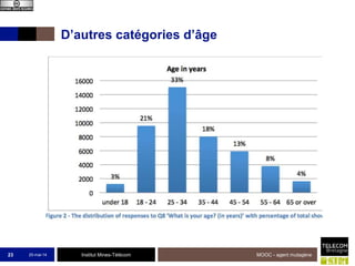Institut Mines-Télécom
D’autres catégories d’âge
25-mai-14 MOOC - agent mutagène23
 