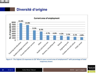 Institut Mines-Télécom
Diversité d’origine
25-mai-14 MOOC - agent mutagène24
 