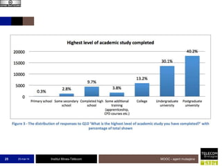 Institut Mines-Télécom25-mai-14 MOOC - agent mutagène25
 