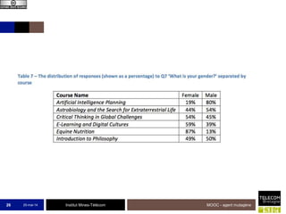 Institut Mines-Télécom25-mai-14 MOOC - agent mutagène26
 