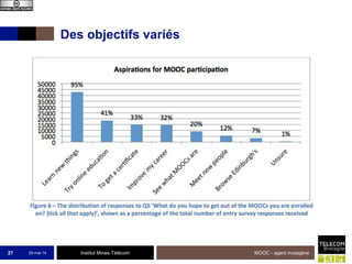 Institut Mines-Télécom
Des objectifs variés
25-mai-14 MOOC - agent mutagène27
 
