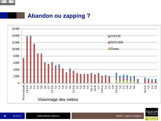 Institut Mines-Télécom
Abandon ou zapping ?
25-mai-14 MOOC - agent mutagène30
Visionnage des vidéos
 
