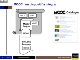 Institut Mines-Télécom
MOOC : un dispositif à intégrer
25-mai-14 MOOC - agent mutagène43
Master
Degree
MOOC Catalogue
MOOC
MOOC MOOC
LifeLong
Learning
MOOC
MOOC
MOOC
 