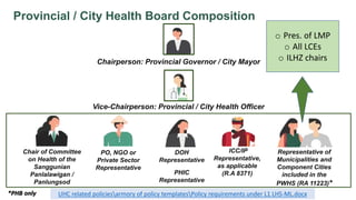Provincial / City Health Board Composition
Chair of Committee
on Health of the
Sanggunian
Panlalawigan /
Panlungsod
ICC/IP
Representative,
as applicable
(R.A 8371)
PO, NGO or
Private Sector
Representative
DOH
Representative
Representative of
Municipalities and
Component Cities
included in the
PWHS (RA 11223)*
Chairperson: Provincial Governor / City Mayor
Vice-Chairperson: Provincial / City Health Officer
*PHB only
PHIC
Representative
o Pres. of LMP
o All LCEs
o ILHZ chairs
UHC related policiesarmory of policy templatesPolicy requirements under L1 LHS-ML.docx
 