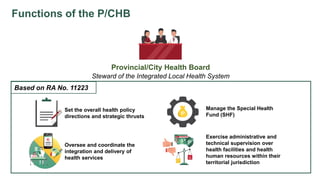 Functions of the P/CHB
Provincial/City Health Board
Steward of the Integrated Local Health System
Based on RA No. 11223
Oversee and coordinate the
integration and delivery of
health services
Set the overall health policy
directions and strategic thrusts
Exercise administrative and
technical supervision over
health facilities and health
human resources within their
territorial jurisdiction
Manage the Special Health
Fund (SHF)
 