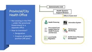 Provincial/City
Health Office
• Not existing in the PHO
– under the provincial
Government in a
separate office
• How to transition?
• Designation
• Creation of plantilla
position (HR plan)
 