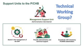 Support Units to the P/CHB
Management Support Unit
Administrative Secretariat
Assist in the management of
the SHF
Provide administrative and
technical support
Coordinate with necessary
P/CWHS stakeholders
 