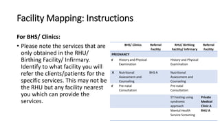 Facility Mapping: Instructions
For BHS/ Clinics:
• Please note the services that are
only obtained in the RHU/
Birthing Facility/ Infirmary.
Identify to what facility you will
refer the clients/patients for the
specific services. This may not be
the RHU but any facility nearest
you which can provide the
services.
BHS/ Clinics Referral
Facility
RHU/ Birthing
Facility/ Infirmary
Referral
Facility
PREGNANCY
√ History and Physical
Examination
History and Physical
Examination
X Nutritional
Assessment and
Counseling
BHS A Nutritional
Assessment and
Counseling
√ Pre-natal
Consultation
Pre-natal
Consultation
STI testing using
syndromic
approach
Private
Medical
Clinic A
Mental Health
Service Screening
RHU A
 