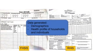 FHSIS RHIS
Data generated:
- Demographics
- Health profile of households
and individuals
 