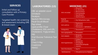 Initial and follow up consultation with a
Primary Care Provider
Targeted health risk screening and
assessment to include DRE, breast exam
SERVICES
Initial and follow up
consultation with a Primary
Care Provider
Targeted health risk screening
and assessment including DRE
& breast exam
LABORATORIES (13)
CBC w/ platelet count
Urinalysis
Fecalysis
Sputum Microscopy
Fecal Occult Blood
Pap smear
Lipid profile (Total
Cholesterol, HDL and LDL
Cholesterol, Triglycerides)
FBS
Oral Glucose Tolerance Test
ECG
Chest X-Ray
Creatinine
HbA1C
MEDICINES (21)
Anti-microbial
• Amoxicillin
• Co-Amoxiclav
• Nitrofurantoin
• Cotrimoxazole
• Ciprofloxacin
• Clarithromycin
Fluid &
electrolytes
• Oral Rehydration Salts
Anti-asthma
• Prednisone
• Salbutamol
• Fluticasone + Salmeterol
Antipyretics • Paracetamol
Anti-dyslipidemia • Simvastatin
Anti-diabetic
• Gliclazide
• Metformin
Anti-hypertensive
• Enalapril
• Metoprolol
• Amlodipine
• Hydrochlorothiazide
• Losartan
Anti-thrombotics • Aspirin
Antihistamine • Chlorpheniramine Maleate
 