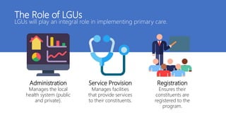 Department of Health, Philippines
The Role of LGUs
LGUs will play an integral role in implementing primary care.
Administration
Manages the local
health system (public
and private).
Registration
Ensures their
constituents are
registered to the
program.
Service Provision
Manages facilities
that provide services
to their constituents.
 