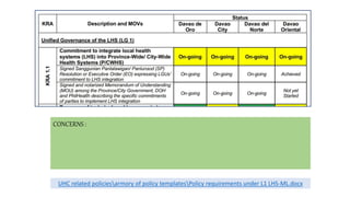 CONCERNS :
UHC related policiesarmory of policy templatesPolicy requirements under L1 LHS-ML.docx
 