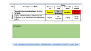 CONCERNS :
UHC related policiesarmory of policy templatesPolicy requirements under L1 LHS-ML.docx
 