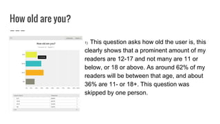 How old are you?
1) This question asks how old the user is, this
clearly shows that a prominent amount of my
readers are 12-17 and not many are 11 or
below, or 18 or above. As around 62% of my
readers will be between that age, and about
36% are 11- or 18+. This question was
skipped by one person.
 