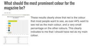 What should the most prominent colour for the
magazine be?
These results clearly show that red is the colour
that most people want to see, as over 44% want to
see red as the main colour, and a very small
percentage on the other colours. This clearly
indicates to me that I should have red as my main
colour.
 