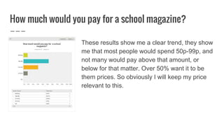 How much would you pay for a school magazine?
These results show me a clear trend, they show
me that most people would spend 50p-99p, and
not many would pay above that amount, or
below for that matter. Over 50% want it to be
them prices. So obviously I will keep my price
relevant to this.
 