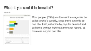 What do you want it to be called?
Most people, (33%) want to see the magazine be
called Archie's Weekly, since there can only be
one title, I will just abide by popular demand and
call it this without looking at the other results, as
there can only be one title.
 