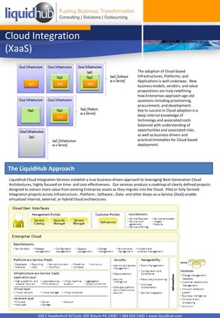 Cloud Integration  (XaaS) The adoption of Cloud-based Infrastructures, Platforms, and Applications is well underway.  New business models, vendors, and value propositions are truly redefining how Enterprises approach age-old questions including provisioning, procurement, and development.  Key to success in Cloud adoption is a deep internal knowledge of technology and associated costs balanced with understanding of opportunities and associated risks, as well as business drivers and practical timetables for Cloud-based deployment.  The LiquidHub Approach LiquidHub Cloud Integration Services establish a true business-driven approach to leveraging Next-Generation Cloud Architectures, highly focused on time- and cost-effectiveness.  Our services produce a roadmap of clearly defined projects designed to extract more value from existing Enterprise assets as they migrate into the Cloud.  Pilot or fully-formed Integration projects across Infrastructure-, Platform-, Software-, Data- and other Areas-as-a-Service (XaaS) enable virtualized internal, external, or hybrid Cloud architectures.  