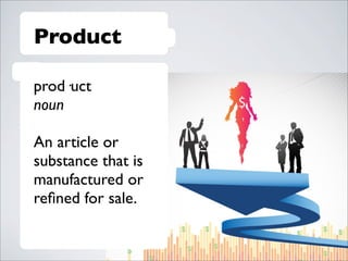 Product
prod·uct
noun
An article or
substance that is
manufactured or
reﬁned for sale.

 