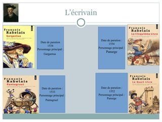 L’écrivain
Date de parution
1534
Personnage principal :
Gargantua
Date de parution :
1554
Personnage principal :
Panurge
Date de parution :
1533
Personnage principal :
Pantagruel
Date de parution :
1552
Personnage principal :
Panurge
 