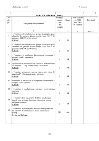L’hydraulique au pluriel

N°
des
prix

DETAIL ESTIMATIF (Suite 1)
Unité de
mesure
ou
Désignation des prestations
de
compte

8

9

10

11

12

13

14

15

Quant

2

3

4

- Fourniture et installation du groupe électrogène pour
alimenter les groupes éléctro-pompes sous 380 V de
puissance 30 KVA. (1500 tr/min)
L’Unité

U

01

- Fourniture et installation du groupe électrogène pour
alimenter les groupes éléctro-pompes sous 380 V de
puissance 17 KVA. (1500 tr/min)
L’Unité

U

01

- Fourniture, et installation d’armoires de commande y
compris tous les accessoires
L’Unité

U

04

-Fourniture et installation des vannes de sectionnement
de diamètre 2 "1/2 y compris toutes les sujétions.
L’Unité

U

04

- Fourniture et mise en place de clapets anti- retour de
diamètre 2" 1/2 y compris toutes sujétions.
L’Unité

U

04

Fourniture et installation de compteurs volumétriques y
compris toutes sujétions.
L’Unité

U

04

- Fourniture et installation de ventouses y compris toutes
sujétions.
L’Unité

U

04

- Fourniture d’un jeu complet de filtres (air, huile et
gasoil) pour le moteur du groupe électrogène comme
pièces de rechange.
L’Unité

U

04

ML

600

1
7

A. Gouzrou

- Fourniture et mise en place du câble électrique reliant
les armoires de commande au réseau électrique de
l’ONE.

Le mètre linéaire :

105

Prix unitaire
en DHS
(hors TVA)
en chiffres

5

Prix total

6=4x5

 