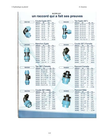 L’hydraulique au pluriel

A. Gouzrou

115

 