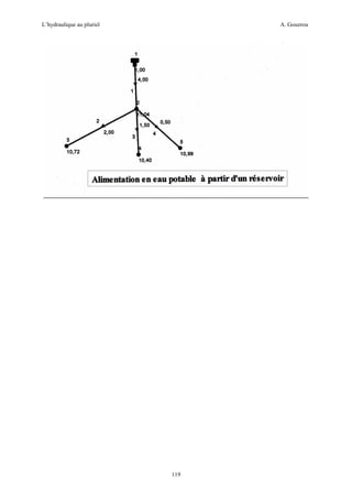 L’hydraulique au pluriel

A. Gouzrou

119

 