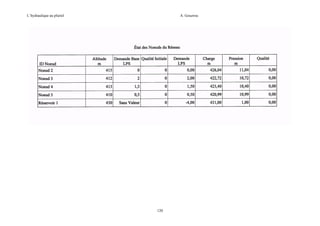 L’hydraulique au pluriel

A. Gouzrou

120

 