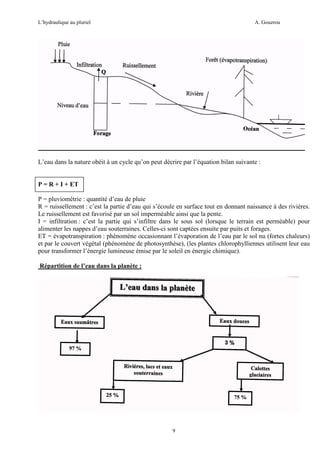 L’hydraulique au pluriel

A. Gouzrou

L’eau dans la nature obéit à un cycle qu’on peut décrire par l’équation bilan suivante :

P = R + I + ET
P = pluviométrie : quantité d’eau de pluie
R = ruissellement : c’est la partie d’eau qui s’écoule en surface tout en donnant naissance à des rivières.
Le ruissellement est favorisé par un sol imperméable ainsi que la pente.
I = infiltration : c’est la partie qui s’infiltre dans le sous sol (lorsque le terrain est perméable) pour
alimenter les nappes d’eau souterraines. Celles-ci sont captées ensuite par puits et forages.
ET = évapotranspiration : phénomène occasionnant l’évaporation de l’eau par le sol nu (fortes chaleurs)
et par le couvert végétal (phénomène de photosynthèse), (les plantes chlorophylliennes utilisent leur eau
pour transformer l’énergie lumineuse émise par le soleil en énergie chimique).
Répartition de l’eau dans la planète :

9

 