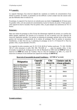 L’hydraulique au pluriel

A. Gouzrou

II.2) capacité :
La capacité théorique d’un réservoir dépend des variations en matière de consommation d’eau
durant la journée. En réalité, ce paramètre est très difficile à cerner compte tenu des saisons ainsi
que des habitudes dans le mode de vie.
En pratique, la capacité d’un réservoir est calculée pour une durée d’autonomie de 24 heures pour
les grandes villes, soit une journée de consommation et pour les besoins de pointe. Il faut ajouter à
cette capacité la réserve incendie. Pour les petites villes, on peut adopter une autonomie de 10 à 12
heures.
Remarque :
Dans une station de pompage et afin d’éviter des démarrages répétitifs du moteur, on a parfois des
débits équipés supérieurs aux besoins (si la ressource en eau le permet) avec des capacités de
réservoirs également grandes. Ceci permet un planning de pompage optimal ainsi qu’une bonne
gestion des ouvrages et équipements de la station de pompage. Pour les petites et moyennes
installations, et dans bien de cas, le planning de pompage est de 8 à 10 heures/24 h. Pour les
grandes villes, on peut atteindre 24 h/24 h.
Les capacités les plus courantes sont 10, 20, 25,30, 40,50 m3 (milieu rural) puis 75, 100, 150,200,
300 m3 (ville moyenne) et enfin 300, 500, 750,1000 m3 …… pour les grandes villes. A titre
d’exemple, la capacité de stockage pour la ville de Marrakech en 2002 était de 92500 m3 dont un
réservoir de 55000 m3 (route de l’ourika). Pour la ville de Casablanca en 2001, il y avait 36
réservoirs et châteaux d’eau totalisant une capacité de stockage de 608769 m3.
Reservoirs d’eau potable du grand Casablanca : (619 000 m3 au total)

Exemple pratique :

132

 