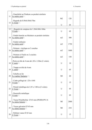 L’hydraulique au pluriel

A. Gouzrou

- Etanchéité au Flintkote ou produit similaire
11 Le mètre carré / :
M2

120

U

05

- Regards de compteur de 1.20x0.80x1.00m
l’Unité / :

U

05

- Enduit étanche au Sikalatex ou produit similaire
14 Le mètre carré/ :

m2

300

- Enduit ordinaire
15 Le mètre carré/ :

m2

1750

- Peinture vinylique en 2 couches
16 Le mètre carré / :

m2

1600

- Peinture à l’huile en 2 couches
17 Le mètre carré/ :

m2

150

-Porte en tôle de 4 mm de1.20 x 2.20m (2 volets)
18 L’unité / :

U

10

- Trappe en tôle de 4 mm
19 L’unité/ :

U

05

- Echelle en fer
20 Le mètre linéaire / :

Ml

60

- Cadre grillagé de 1.20 x 0.80
21 l’Unité / :

U

15

- Portail métallique de 2.25 x 3.00 m (2 volets).
22 L’Unité / :

U

05

- Passerelle métallique
23 l’Unité / :

U

05

- Tuyau Polyéthylène ∅ 63 mm (PEHD) PN 16
24 Le mètre linéaire / :

Ml

2000

- Tuyau galvanisé ∅ 65 mm
25 Le mètre linéaire / :

Ml

210

- Robinet vanne ∅ 65 mm
26 L’Unité / :

U

15

- Regards de 0.50x0.50x0.70m
12 L’Unité / :

13

138

 