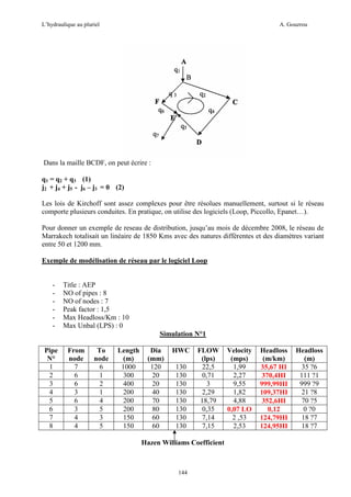 L’hydraulique au pluriel

A. Gouzrou

Dans la maille BCDF, on peut écrire :
q1 = q2 + q3 (1)
j2 + j4 + j5 - j6 – j3 = 0 (2)
Les lois de Kirchoff sont assez complexes pour être résolues manuellement, surtout si le réseau
comporte plusieurs conduites. En pratique, on utilise des logiciels (Loop, Piccollo, Epanet…).
Pour donner un exemple de reseau de distribution, jusqu’au mois de décembre 2008, le réseau de
Marrakech totalisait un linéaire de 1850 Kms avec des natures différentes et des diamètres variant
entre 50 et 1200 mm.
Exemple de modélisation de réseau par le logiciel Loop

-

Title : AEP
NO of pipes : 8
NO of nodes : 7
Peak factor : 1,5
Max Headloss/Km : 10
Max Unbal (LPS) : 0
Simulation N°1

Pipe
N°
1
2
3
4
5
6
7
8

From
node
7
6
6
3
6
3
4
4

To
node
6
1
2
1
4
5
3
5

Length
(m)
1000
300
400
200
200
200
150
150

Dia
(mm)
120
20
20
40
70
80
60
60

HWC
130
130
130
130
130
130
130
130

FLOW
(lps)
22,5
0,71
3
2,29
18,79
0,35
7,14
7,15

Hazen Williams Coefficient

144

Velocity
(mps)
1,99
2,27
9,55
1,82
4,88
0,07 LO
2 ,53
2,53

Headloss
(m/km)
35,67 HI
370,4HI
999,99HI
109,37HI
352,6HI
0,12
124,79HI
124,95HI

Headloss
(m)
35 ?6
111 ?1
999 ?9
21 ?8
70 ?5
0 ?0
18 ?7
18 ?7

 