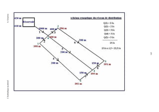 L’hydraulique au pluriel

145

A. Gouzrou

 