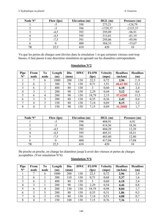 L’hydraulique au pluriel

Node N°
1
2
3
4
5
6
7R

A. Gouzrou

Flow (lps)
-3
-3
-4,5
-4,5
-7,5
0
22,5

Elevation (m)
398
396
392
395
391
400
410

HGL (m)
273,21
-1729,37
295,09
313,81
295,06
384,33
420

Pressure (m)
-124,79
-2125,37
-96,91
-81,19
-95,94
-15,67
10

Vu que les pertes de charges sont élevées dans la simulation 1 et que certaines vitesses sont trop
basses, il faut passer à une deuxième simulation en agissant sur les diamètres correspondants.
Simulation N°2
Pipe
N°
1
2
3
4
5
6
7
8

From
node
7
6
6
3
6
3
4
4

To
node
6
1
2
1
4
5
3
5

Node N°
1
2
3
4
5
6
7R

Length
(m)
1000
300
400
200
200
200
150
150

Flow (lps)
-3
-3
-4,5
-4,5
-7,5
0
22,5

Dia
(mm)
200
70
80
90
90
80
80
90

HWC
130
130
130
130
130
130
130
130

FLOW
(lps)
22,5
0,71
3
2,29
18,79
0,35
7,14
7,15

Elevation (m)
398
396
392
395
391
400
410

Velocity
(mps)
0,72
1,51
0,60
0,44
2,15
0,36
0,69
0,89

HGL (m)
404,91
414,56
404,29
405,51
403,80
417,04
420

Headloss
(m/km)
2,96
40,42 HI
6,18
3,12
57,62HI
2,42
8,15
11,38HI

Headloss
(m)
2 ,9
12,1
2,4
0,6
11,5
0,4
1,2
1,7

Pressure (m)
6,91
18,56
12,29
10,51
12,80
17,04
10

De proche en proche, on change les diamètres jusqu’à avoir des vitesses et pertes de charges
acceptables. (Voir simulation N°6)
Simulation N°6
Pipe
N°
1
2
3
4
5
6
7
8

From
node
7
6
6
3
6
3
4
4

To
node
6
1
2
1
4
5
3
5

Length
(m)
1000
300
400
200
200
200
150
150

Dia
(mm)
200
110
80
90
130
80
80
100

HWC
130
130
130
130
130
130
130
130

146

FLOW
(lps)
22,5
0,71
3
2,29
18,79
0,35
7,14
7,15

Velocity
(mps)
0,72
0,68
0,60
0,54
0,98
0,31
0,53
0,76

Headloss
(m/km)
2,96
5,37
6,18
4,46
8,84
1,86
4,88
7,36

Headloss
(m)
2,9
1,6
2,4
0,8
1,7
0,3
0,7
1,1

 