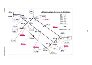 L’hydraulique au pluriel

148

A. Gouzrou

 