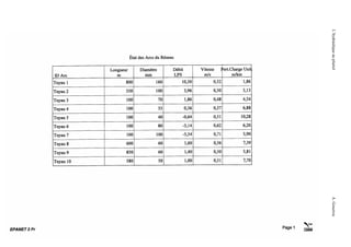 L’hydraulique au pluriel

151

A. Gouzrou

 