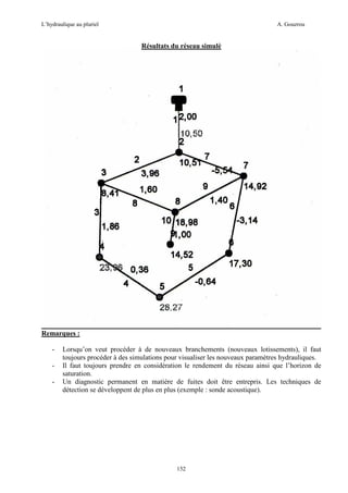 L’hydraulique au pluriel

A. Gouzrou

Résultats du réseau simulè

Remarques :
-

Lorsqu’on veut procéder à de nouveaux branchements (nouveaux lotissements), il faut
toujours procéder à des simulations pour visualiser les nouveaux paramètres hydrauliques.
Il faut toujours prendre en considération le rendement du réseau ainsi que l’horizon de
saturation.
Un diagnostic permanent en matière de fuites doit être entrepris. Les techniques de
détection se développent de plus en plus (exemple : sonde acoustique).

152

 