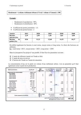 L’hydraulique au pluriel

A. Gouzrou

Rendement = (volume réellement obtenu à l’aval / volume à l’amont) x 100

Exemple :
•
•

Rendement à la production : 90%.
Rendement à la distribution : 80%
Coefficient de pointe journalière : 1,5.
Coefficient de pointe horaire : 2

Années
Besoins
moyens (l/s)
Besoins
de
pointe (l/s)

2011
2,39

2020
2,99

2025
3,38

2030
3,83

2040
4,90

8,96

11,21

12,68

14,35

18,37

On définit également les besoins à court terme, moyen terme et long terme. Le choix des horizons est
arbitraire.
Ex : court terme =2013 ; moyen terme = 2025 ; Long terme = 2050
Dans la conception d’un projet d ‘eau potable .Il faut fixer les paramètres suivants :
L’année de référence (année où l’étude se fait)
L’année de mise en service
L’horizon de l’étude ou l’année de saturation.
La consommation d’eau est la partie où volume d’eau réellement utilisé, c’est un paramètre qu’il faut
également cerner à partir de la production.

12

 