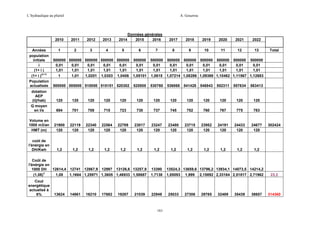 L’hydraulique au pluriel

A. Gouzrou

2010
Années
population
initiale
i
(1+ i )
(n-1)
(1+ i )
Population
actualisée
dotation
AEP
(l/j/hab)
Q moyen
en l/s

2011

2012

2013

2014

1

2

3

4

Données gènèrales
2015
2016

5

6

7

2017

2018

2019

2020

2021

2022

8

9

10

11

12

13

Total

500000 500000 500000 500000 500000 500000 500000 500000 500000 500000 500000 500000 500000
0,01
0,01
0,01
0,01
0,01
0,01
0,01
0,01
0,01
0,01
0,01
0,01
0,01
1,01
1,01
1,01
1,01
1,01
1,01
1,01
1,01
1,01
1,01
1,01
1,01
1,01
1
1,01
1,0201 1,0303 1,0406 1,05101 1,0615 1,07214 1,08286 1,09369 1,10462 1,11567 1,12683
500000 505000 510050 515151 520302

525505

530760

536068

541428

546843

552311

557834

563413

120

120

120

120

120

120

120

120

120

120

120

120

120

694

701

708

715

723

730

737

745

752

760

767

775

783

Volume en
1000 m3/an
HMT (m)

21900
120

22119
120

22340
120

22564
120

22789
120

23017
120

23247
120

23480
120

23715
120

23952
120

24191
120

24433
120

24677
120

coût de
l'énérgie en
DH/Kwh

1,2

1,2

1,2

1,2

1,2

1,2

1,2

1,2

1,2

1,2

1,2

1,2

1,2

Coût de
l'énérgie en
12614,4 12741 12867,9 12997 13126,6 13257,9
1000 DH
n
(1,08)
1,08
1,1664 1,25971 1,3605 1,46933 1,58687

13390
1,7138

Cout
energétique
actualisé à
8%

22949

13624

14861

16210

17682

19287

21039

161

13524,3 13659,6 13796,2 13934,1 14073,5 14214,2
1,85093 1,999 2,15892 2,33164 2,51817 2,71962

25033

27306

29785

32489

35439

38657

302424

23,2

314360

 