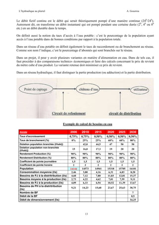 L’hydraulique au pluriel

A. Gouzrou

Le débit fictif continu est le débit qui serait théoriquement pompé d’une manière continue (24h/24h).
Autrement dit, on transforme un débit instantané qui est pompé pendant une certaine durée (2h, 4h ou 8h
etc.) en un débit durable dans le temps.
On définit aussi la notion du taux d’accès à l’eau potable : c’est le pourcentage de la population ayant
accès à l’eau potable dans de bonnes conditions par rapport à la population totale.
Dans un réseau d’eau potable on définit également le taux de raccordement ou de branchement au réseau.
Comme son nom l’indique, c’est le pourcentage d’abonnés qui sont branchés sur le réseau.
Dans un projet, il peur y avoir plusieurs variantes en matière d’alimentation en eau. Dans de tels cas, il
faut procéder à des comparaisons technico- économiques et faire des calculs concernant le prix de revient
du mètre cube d’eau produit. La variante retenue doit minimiser ce prix de revient.
Dans un réseau hydraulique, il faut distinguer la partie production (ou adduction) et la partie distribution.

Exemple de calcul de besoins en eau
Année
Taux d'accroissement

2006
0,75%

2010
0,75%

2015
0,50%

2020
0,50%

2025 2030
0,50% 0,50%

Taux de branchement (%)

0%

Dotation population branchée (l/hab/j)
Dotation population non branchée
(l/hab/j)
Rendement Production (%)

25%
42,0

25%
44,5

60%
47

60%
50

80%
50

15

16,0

17,3

19

20

20

90%
80%
1,5
2
14144
2,46
4,60
2,73
4,09

90%
80%
1,5
2
14573
3,80
7,12
4,22
6,33

90%
80%
1,5
2
14941
4,16
7,80
4,62
6,94

90%
80%
1,5
2
15318
6,31
11,83
7,01
10,52

90%
80%
1,5
2
15705
6,83
12,81
7,59
11,39

90%
80%
1,5
2
16101
8,20
15,37
9,11
13,67

9,21

14,23

15,60

23,67

25,63

30,75

Rendement Distribution (%)
Coefficient de pointe journalière
Coefficient de pointe horaire

Population
Consommation moyenne (l/s)
Besoins de PJ à la distritribution (l/s)
Besoins moyens à la production (l/s)
Besoins de PJ à la production (l/s)
Besoins de PH à la distritribution
(l/s)
Nombre de BF
Débit de la BF
Débit de dimensionnement (l/s)

7
0,5
34,25

13

 