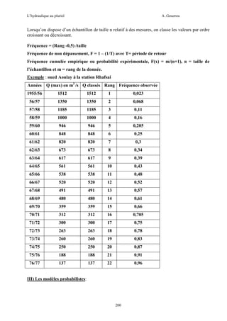 L’hydraulique au pluriel

A .Gouzrou

Lorsqu’on dispose d’un échantillon de taille n relatif à des mesures, on classe les valeurs par ordre
croissant ou décroissant.
Fréquence = (Rang -0,5) /taille
Fréquence de non dépassement, F = 1 – (1/T) avec T= période de retour
Fréquence cumulée empirique ou probabilitè expèrimentale, F(x) = m/(n+1), n = taille de
l’échantillon et m = rang de la donnée.
Exemple : oued Aoulay à la station Rhafsai
Années Q (max) en m3 /s Q classés Rang Fréquence observée
1955/56

1512

1512

1

0,023

56/57

1350

1350

2

0,068

57/58

1185

1185

3

0,11

58/59

1000

1000

4

0,16

59/60

946

946

5

0,205

60/61

848

848

6

0,25

61/62

820

820

7

0,3

62/63

673

673

8

0,34

63/64

617

617

9

0,39

64/65

561

561

10

0,43

65/66

538

538

11

0,48

66/67

520

520

12

0,52

67/68

491

491

13

0,57

68/69

480

480

14

0,61

69/70

359

359

15

0,66

70/71

312

312

16

0,705

71/72

300

300

17

0,75

72/73

263

263

18

0,78

73/74

260

260

19

0,83

74/75

250

250

20

0,87

75/76

188

188

21

0,91

76/77

137

137

22

0,96

III) Les modèles probabilistes:

200

 
