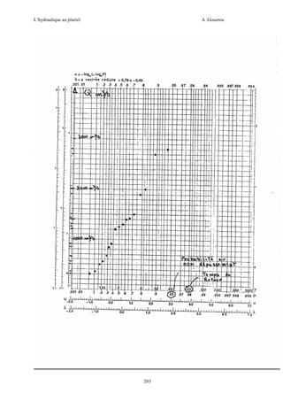L’hydraulique au pluriel

A .Gouzrou

203

 