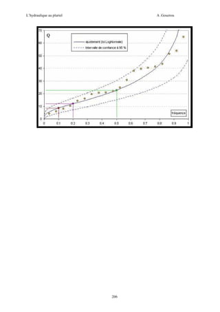 L’hydraulique au pluriel

A .Gouzrou

206

 