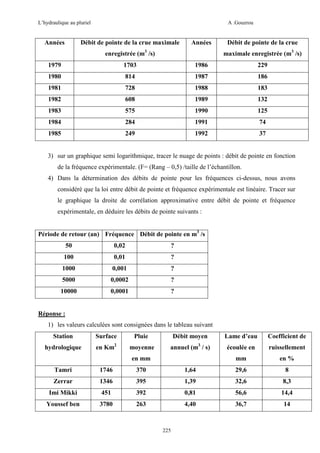 L’hydraulique au pluriel

Années

A .Gouzrou

Débit de pointe de la crue maximale

Années

enregistrée (m3 /s)

Débit de pointe de la crue
maximale enregistrée (m3 /s)

1979

1703

1986

229

1980

814

1987

186

1981

728

1988

183

1982

608

1989

132

1983

575

1990

125

1984

284

1991

74

1985

249

1992

37

3) sur un graphique semi logarithmique, tracer le nuage de points : débit de pointe en fonction
de la fréquence expérimentale. (F= (Rang – 0,5) /taille de l’échantillon.
4) Dans la détermination des débits de pointe pour les fréquences ci-dessus, nous avons
considéré que la loi entre débit de pointe et fréquence expérimentale est linéaire. Tracer sur
le graphique la droite de corrélation approximative entre débit de pointe et fréquence
expérimentale, en déduire les débits de pointe suivants :
Période de retour (an) Fréquence Débit de pointe en m3 /s
50

0,02

?

100

0,01

?

1000

0,001

?

5000

0,0002

?

10000

0,0001

?

Réponse :
1) les valeurs calculées sont consignées dans le tableau suivant
Station
hydrologique

Surface
2

en Km

Pluie
moyenne

Débit moyen
annuel (m / s)

en mm

Lame d’eau

Coefficient de

écoulée en

ruissellement

mm

3

en %

Tamri

1746

370

1,64

29,6

8

Zerrar

1346

395

1,39

32,6

8,3

Imi Mikki

451

392

0,81

56,6

14,4

Youssef ben

3780

263

4,40

36,7

14

225

 