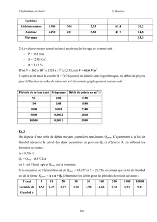 L’hydraulique au pluriel

A .Gouzrou

Tachfine
Abdelmouméne

1300

304

2,53

61,4

20,2

Aoulouz

4450

281

5,88

41,7

14,8

Moyenne

13,3

2) Le volume moyen annuel ruisselé au niveau du barrage est comme suit :
-

P = 362 mm

-

S = 1258 Km2

-

R = 13,3 %

D’où V = 362 x 10-3 x 1258 x 106 x 0,133, soit V = 60,6 Mm3
3) après avoir tracé la courbe Q = f (fréquence) en échelle semi logarithmique, les débits de projets
pour différentes périodes de retour ont été déterminés graphiquement comme suit :
Période de retour (an) Fréquence Débit de pointe en m3 /s
50

0,02

1320

100

0,01

1580

1000

0,001

2340

5000

0,0002

2860

10000

0,0001

3080

Ex 3 :
On dispose d’une série de débits moyens journaliers maximums Qjmax. L’ajustement à la loi de
Gumbel nécessite le calcul des deux paramètres de position Q0 et d’échelle A, en utilisant les
formules suivantes :
A = 0,78x δ
Q0 = Qmoy – 0,5772/A
ou δ est l’écart type et Qmoy est la moyenne.
Si la moyenne de l’échantillon est de Qmoy = 43,057 et δ = 26,726, on admet que la loi de Gumbel
est de la forme Qjmax = A x u +Q0. Déterminer les débits pour les périodes de retour suivantes :
T (an)

5

10

20

30

50

100

200

1000

10000

variable de

1,50

2,25

2,97

3,38

3,90

4,60

5,30

6,91

9,21

Gumbel u

226

 