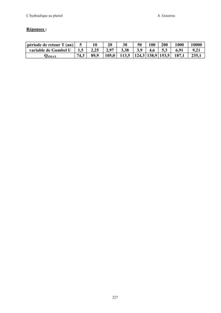 L’hydraulique au pluriel

A .Gouzrou

Réponses :

période de retour T (an) 5
variable de Gumbel U 1,5
QJMAX
74,3

10
2,25
89,9

20
2,97
105,0

227

30
3,38
113,5

50
100 200
3,9
4,6
5,3
124,3 138,9 153,5

1000
6,91
187,1

10000
9,21
235,1

 