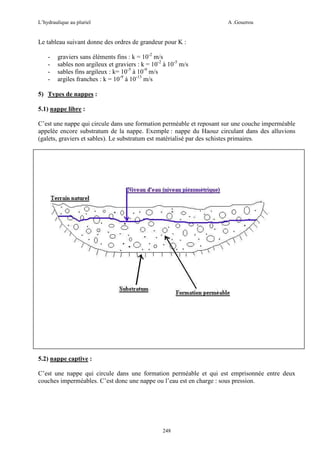 L’hydraulique au pluriel

A .Gouzrou

Le tableau suivant donne des ordres de grandeur pour K :
-

graviers sans éléments fins : k = 10-2 m/s
sables non argileux et graviers : k = 10-2 à 10-5 m/s
sables fins argileux : k= 10-5 à 10-9 m/s
argiles franches : k = 10-9 à 10-13 m/s

5) Types de nappes :
5.1) nappe libre :
C’est une nappe qui circule dans une formation perméable et reposant sur une couche imperméable
appelée encore substratum de la nappe. Exemple : nappe du Haouz circulant dans des alluvions
(galets, graviers et sables). Le substratum est matérialisé par des schistes primaires.

5.2) nappe captive :
C’est une nappe qui circule dans une formation perméable et qui est emprisonnée entre deux
couches imperméables. C’est donc une nappe ou l’eau est en charge : sous pression.

248

 