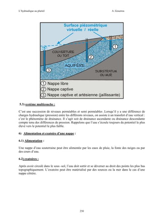 L’hydraulique au pluriel

A .Gouzrou

5.3) système multicouche :
C’est une succession de niveaux perméables et semi perméables .Lorsqu’il y a une différence de
charges hydraulique (pression) entre les différents niveaux, on assiste à un transfert d’eau vertical :
c’est le phénomène de drainance. Il s’agit soit de drainance ascendante ou drainance descendante
compte tenu des différences de pression. Rappelons que l’eau s’écoule toujours du potentiel le plus
élevé vers le potentiel le plus faible.
6) Alimentation et exutoire d’une nappe :
6.1) Alimentation :
Une nappe d’eau souterraine peut être alimentée par les eaux de pluie, la fonte des neiges ou par
des cours d’eau.
6.2) exutoires :
Après avoir circulé dans le sous -sol, l’eau doit sortir et se déverser au droit des points les plus bas
topographiquement. L’exutoire peut être matérialisé par des sources ou la mer dans le cas d’une
nappe côtière.

250

 