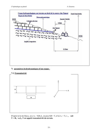 L’hydraulique au pluriel

A .Gouzrou

7) paramètres hydrodynamiques d’une nappe :
7.1) Transmissivité

ω

D’après la loi de Darcy, on a Φx = KBωIx, on pose KB = T, d’où Φx = TωIx, soit
T = Φx / ω.Ix, T est appelé transmissivité du terrain.

251

 